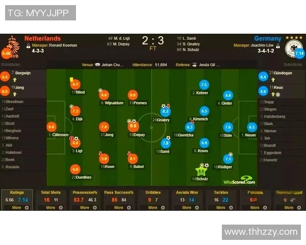 2019年德国与荷兰足球队阵容对比分析及比赛回顾