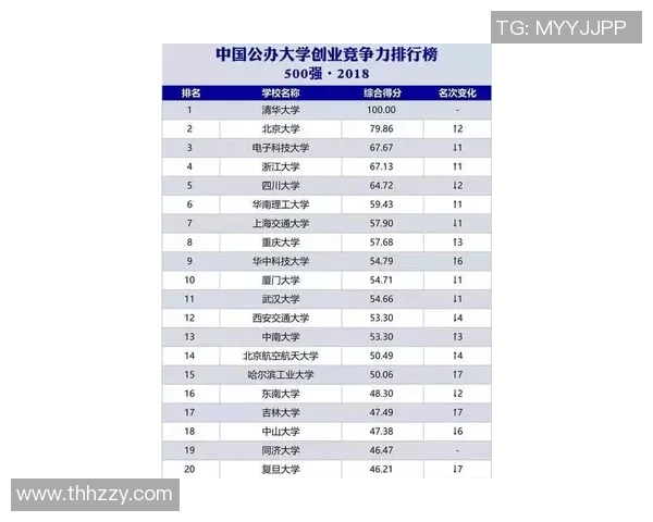 街舞心理素质评比出炉成都街舞队荣获第十名引发热议